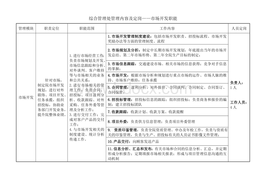 市场经营部职责.doc