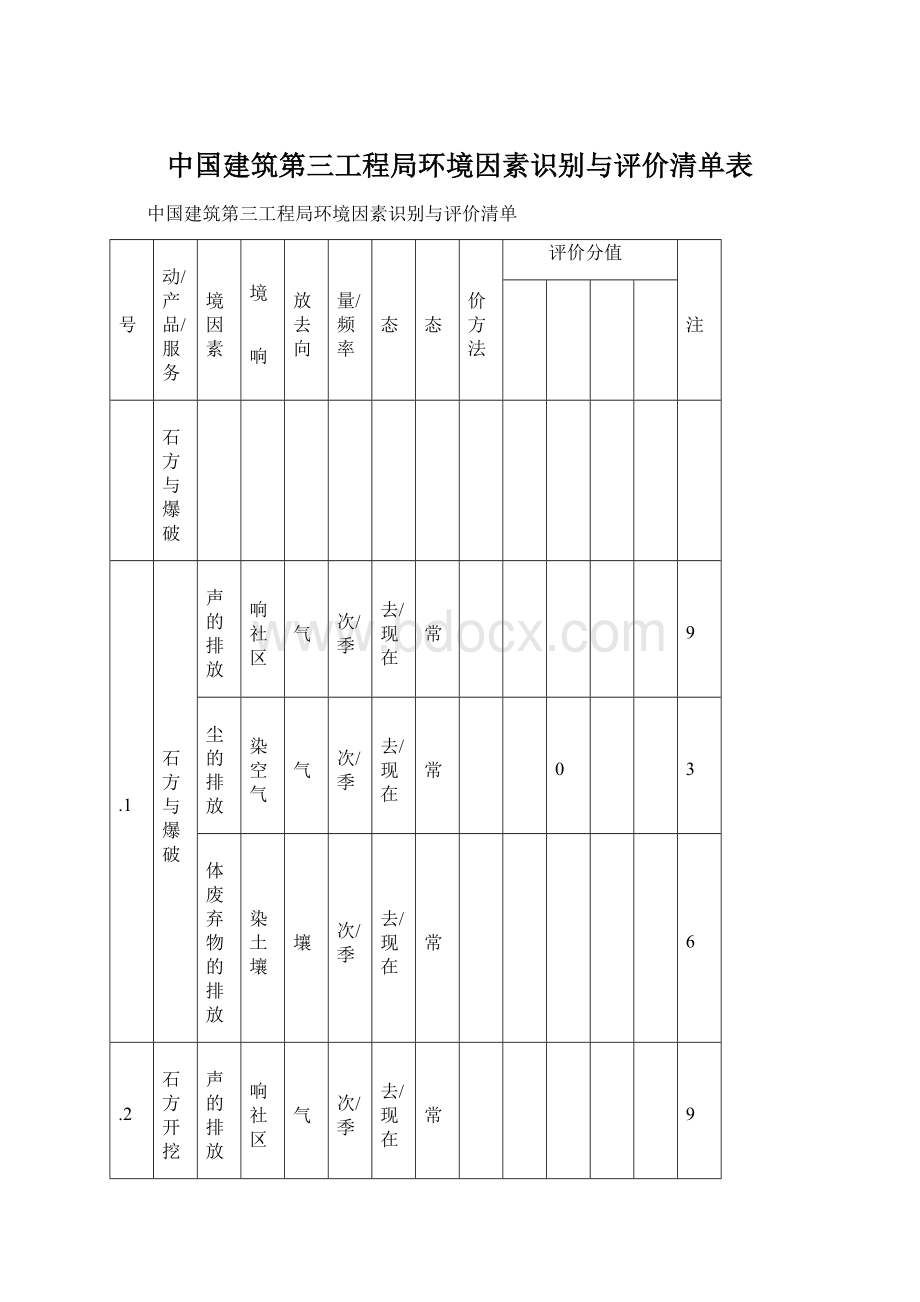 中国建筑第三工程局环境因素识别与评价清单表.docx