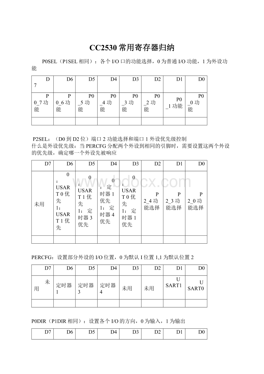 CC2530常用寄存器归纳.docx