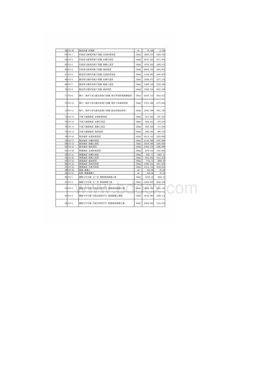 版电力概算定额全docWord格式文档下载.docx_第3页