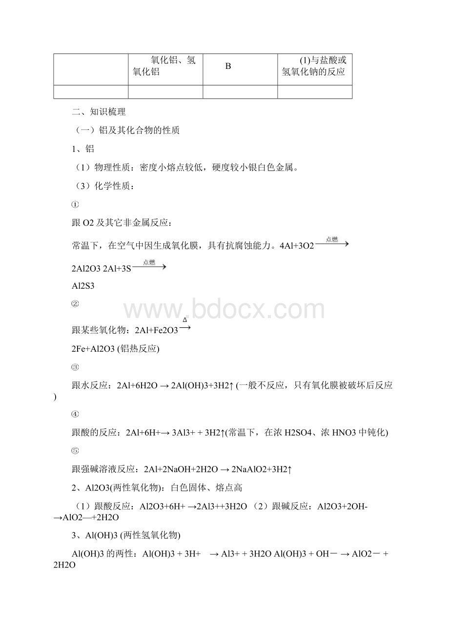 高三化学知识点之铝及其化合物总结.docx_第2页