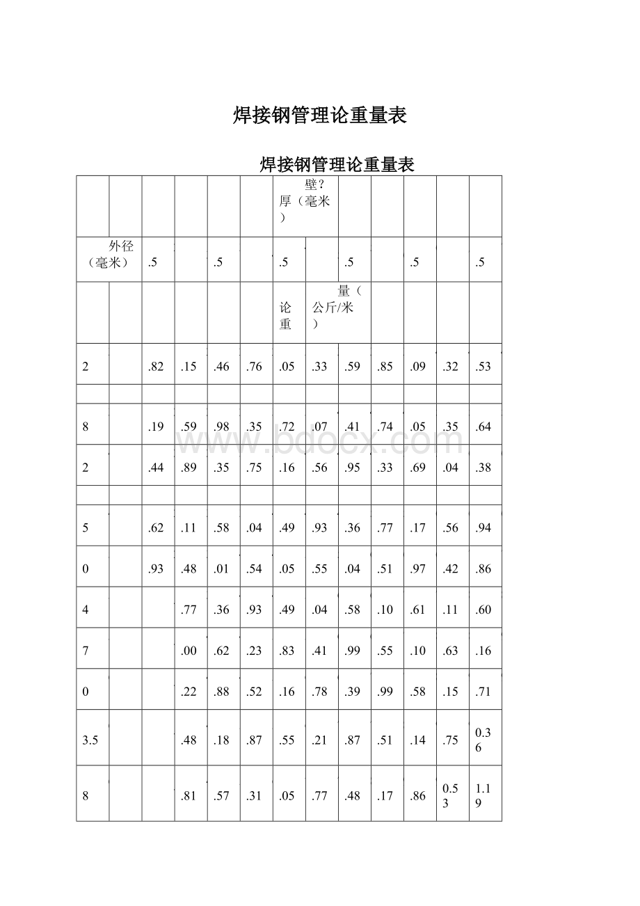 焊接钢管理论重量表.docx_第1页