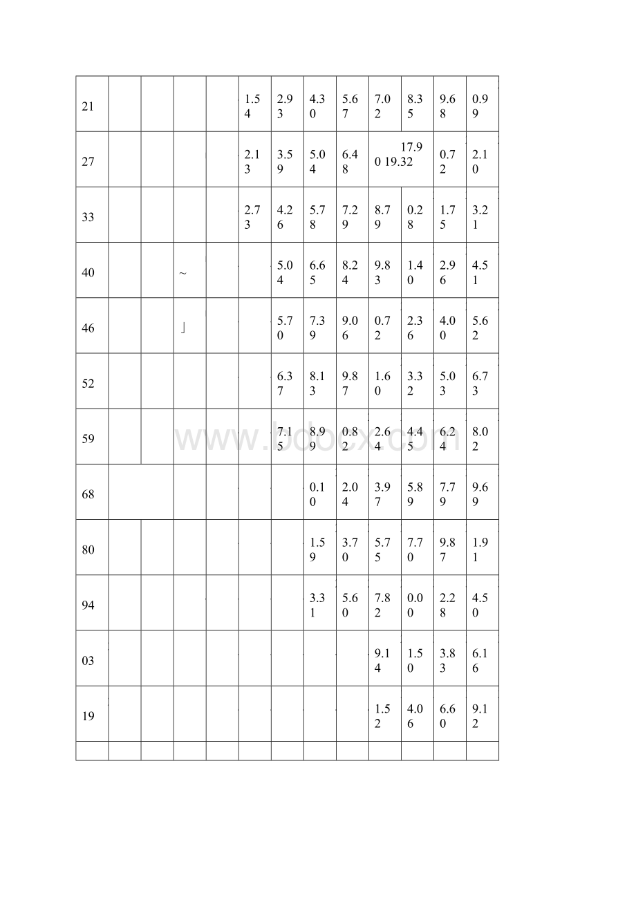 焊接钢管理论重量表.docx_第3页