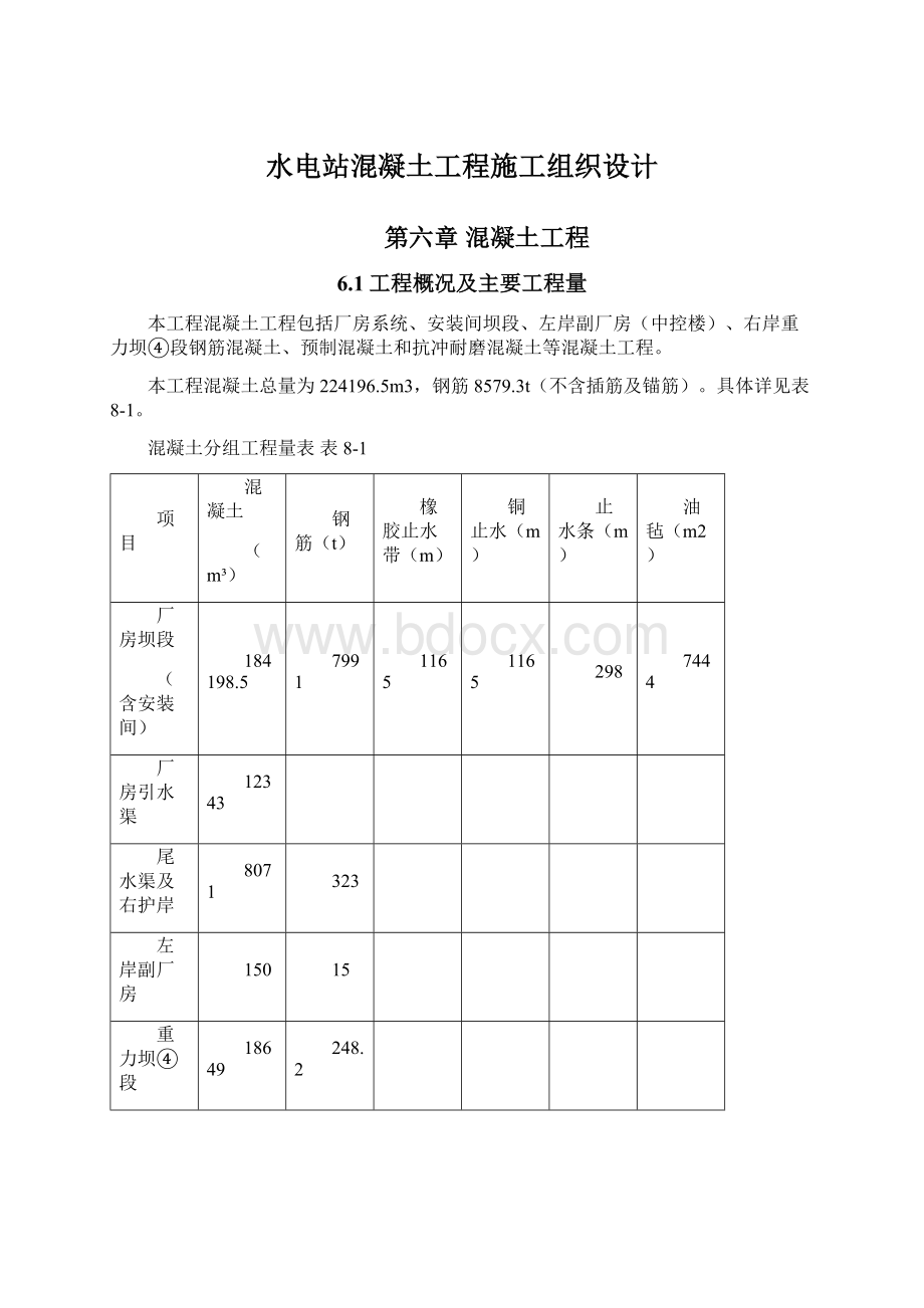 水电站混凝土工程施工组织设计Word格式.docx_第1页