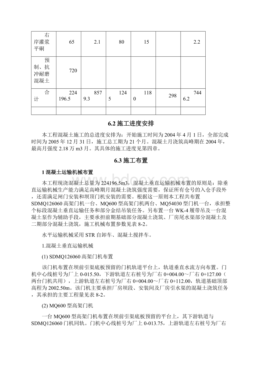 水电站混凝土工程施工组织设计Word格式.docx_第2页