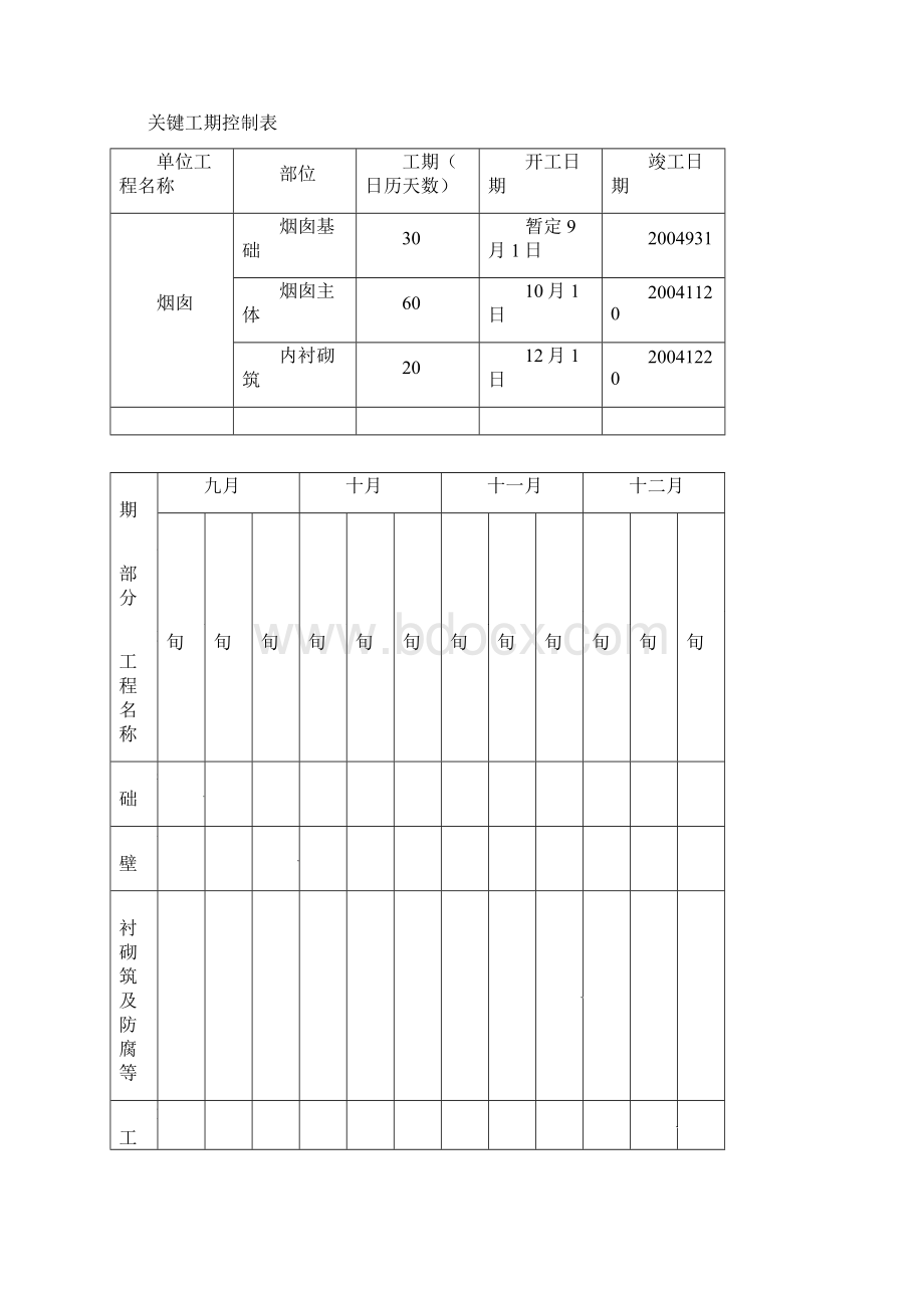 完整版昆仑热电烟囱施工组织设计Word格式文档下载.docx_第2页