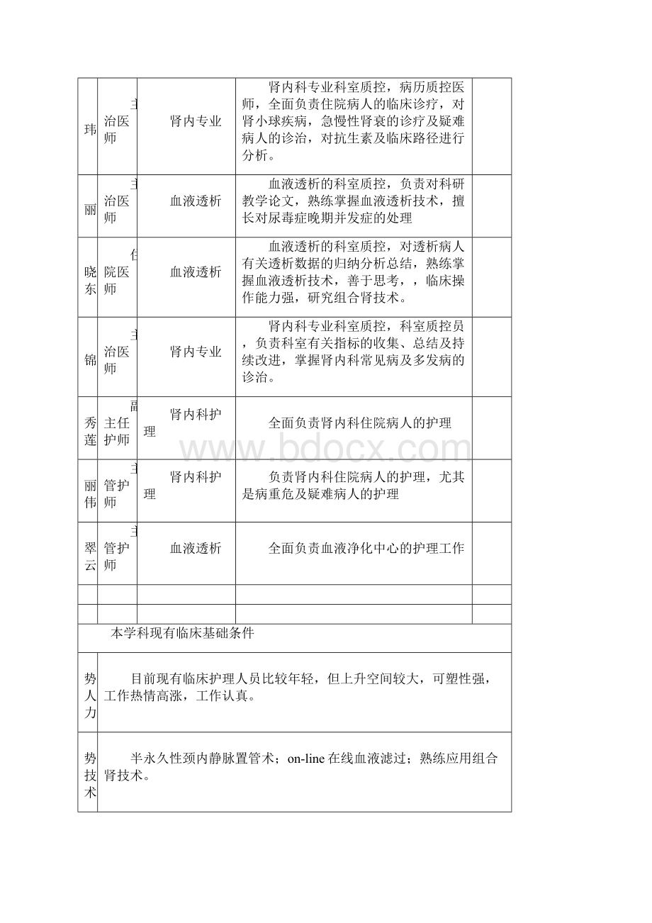 重点学科建设计划书文档格式.docx_第2页