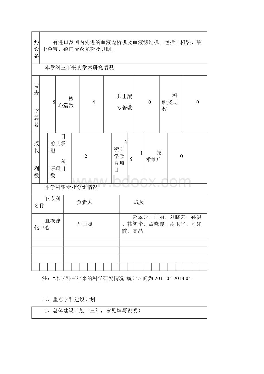 重点学科建设计划书文档格式.docx_第3页