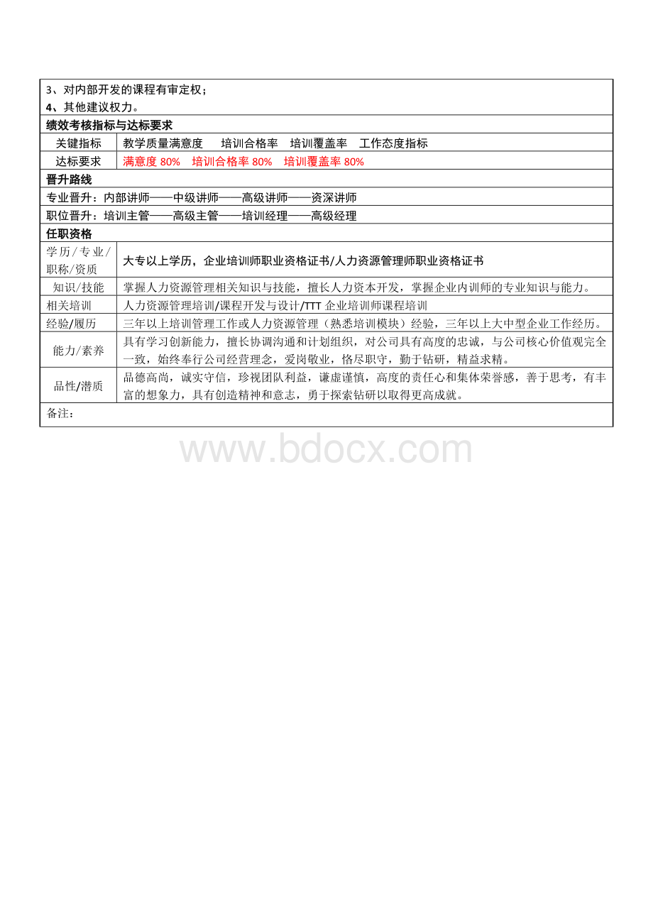 培训主管岗位说明书-培训主管.docx_第2页