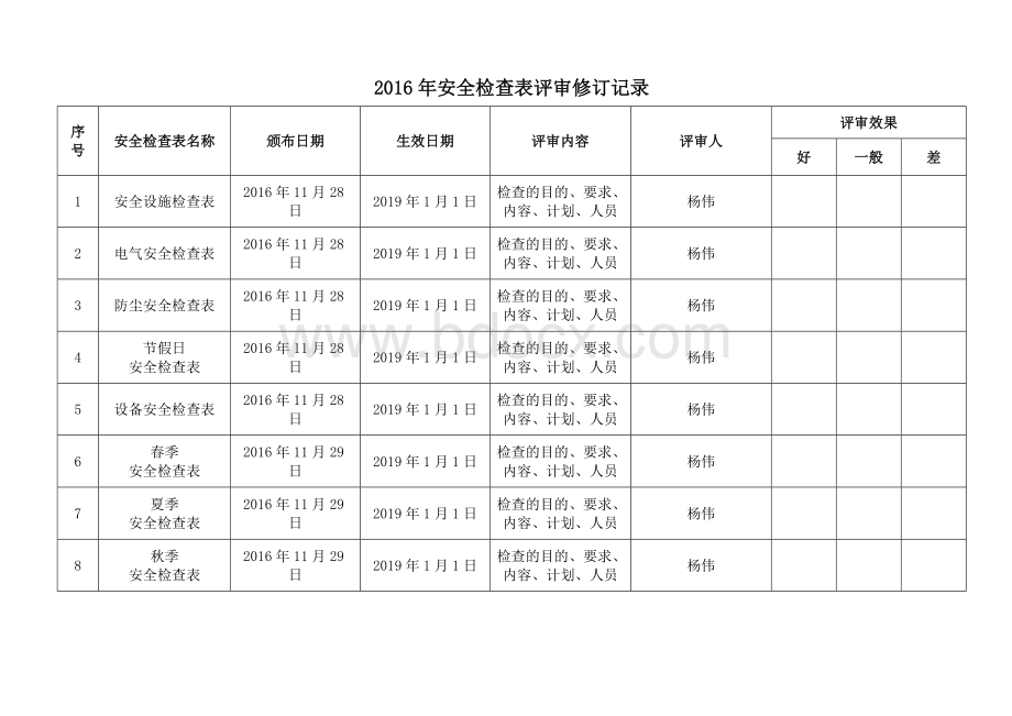 安全检查表评审修订记录Word文档下载推荐.doc