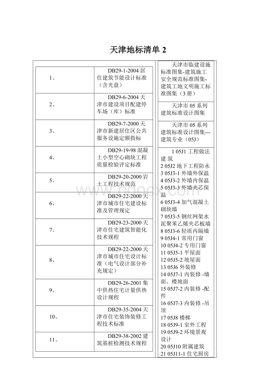 天津地标清单2Word文档格式.docx