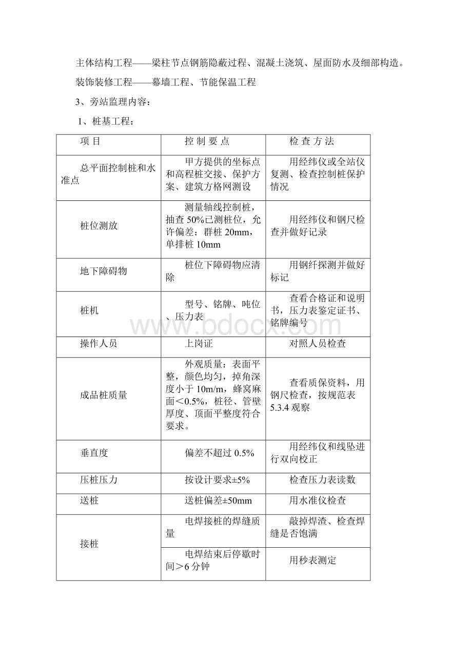 太仓市经济开发区E地块商务广场办公楼旁站监理方案.docx_第2页