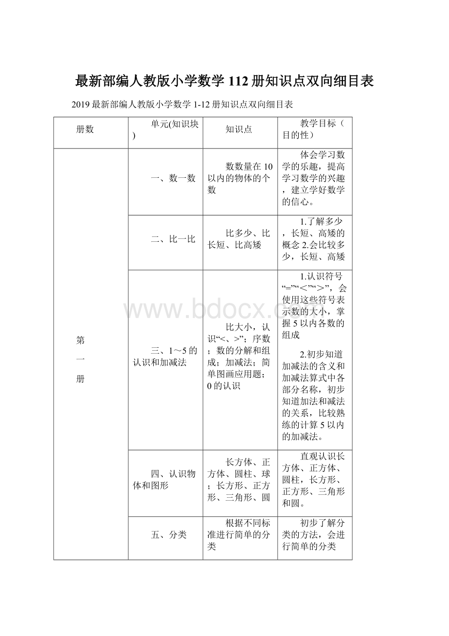 最新部编人教版小学数学112册知识点双向细目表Word文档格式.docx