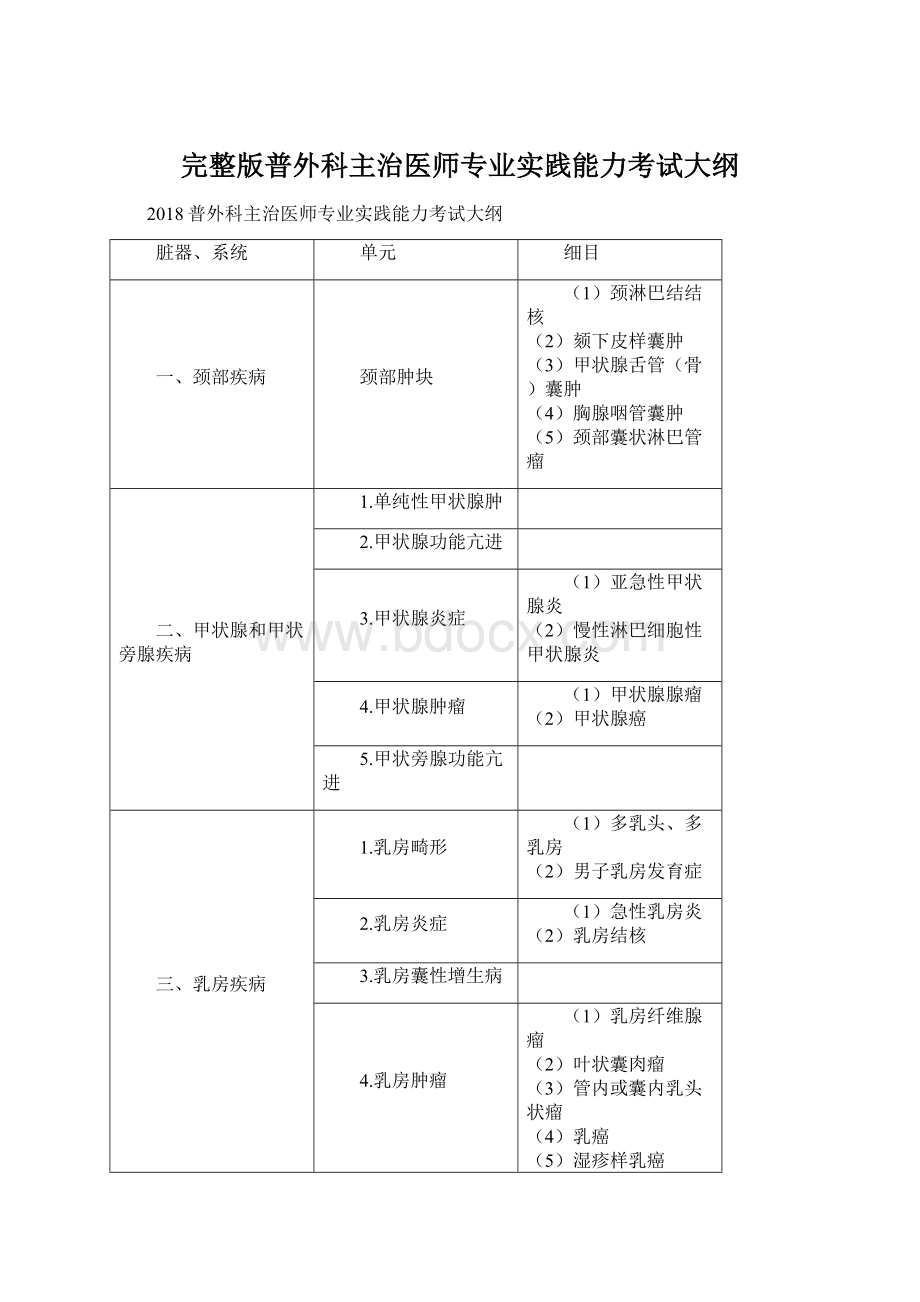 完整版普外科主治医师专业实践能力考试大纲Word文档下载推荐.docx_第1页