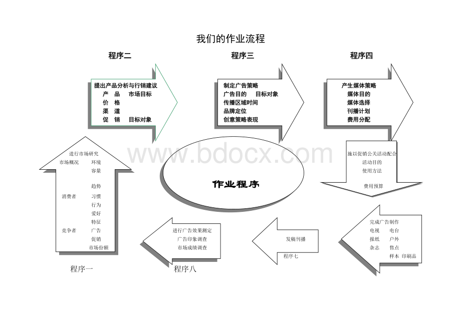 广告公司作业流程Word文档格式.doc_第2页