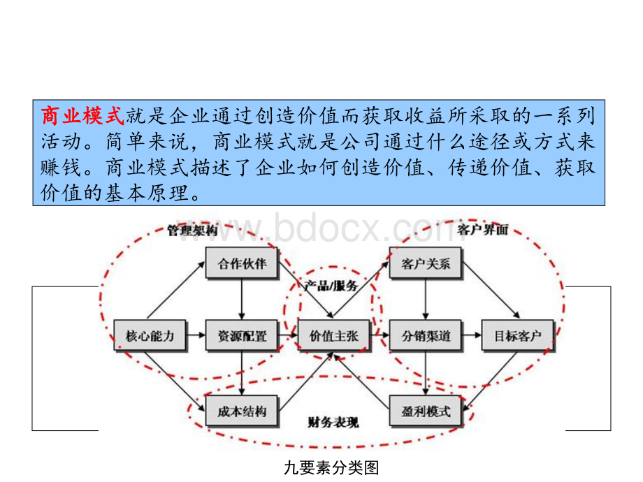 商业模式分析PPT资料.ppt_第3页