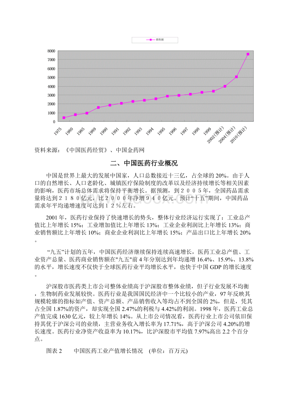 XX市升保脑血管病医院建设工程项目商业计划书.docx_第3页