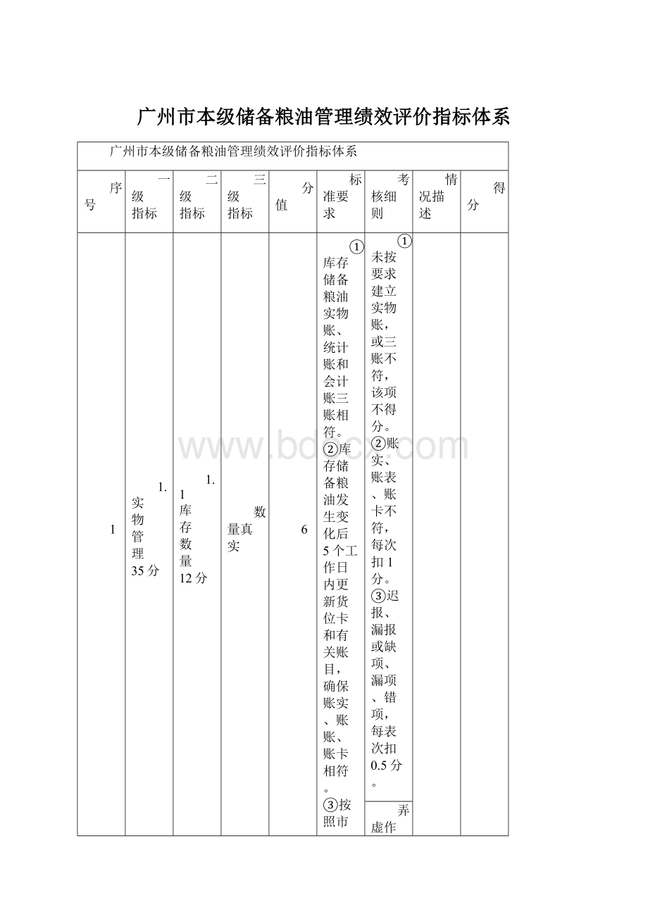 广州市本级储备粮油管理绩效评价指标体系.docx