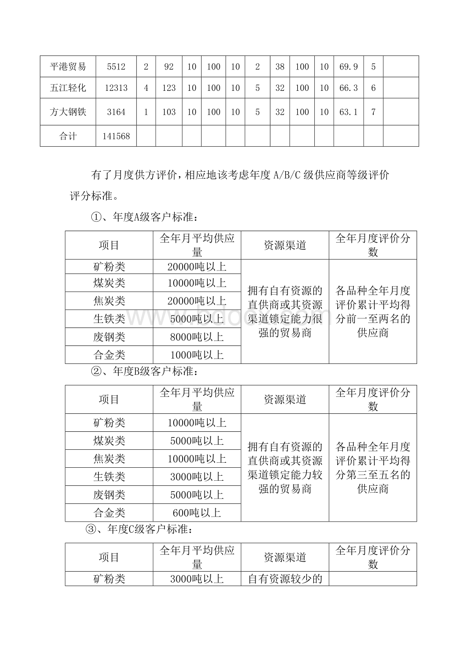 大宗原燃料采购过程中的质量控制实践Word格式.doc_第3页