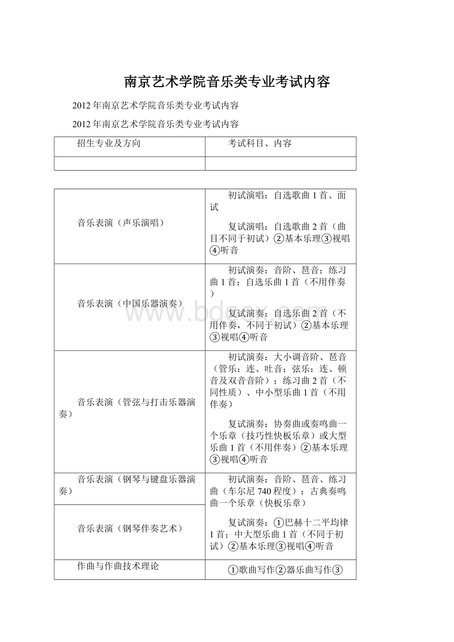 南京艺术学院音乐类专业考试内容Word文档格式.docx_第1页