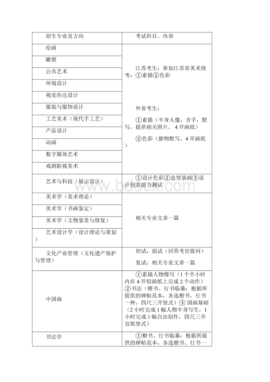 南京艺术学院音乐类专业考试内容Word文档格式.docx_第3页