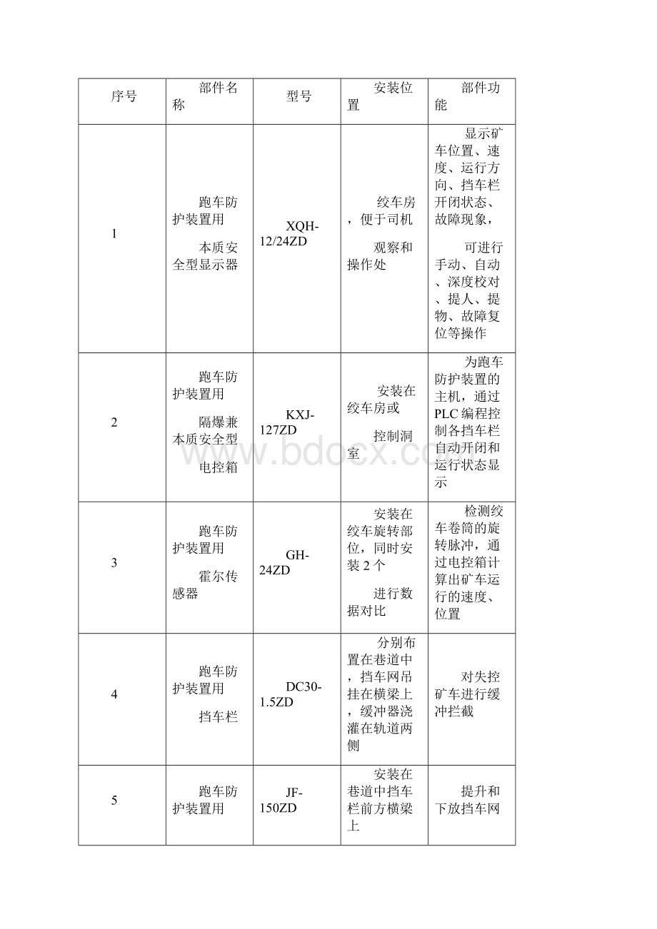 ZDC3015跑车防护装置使用手册2Word格式.docx_第2页