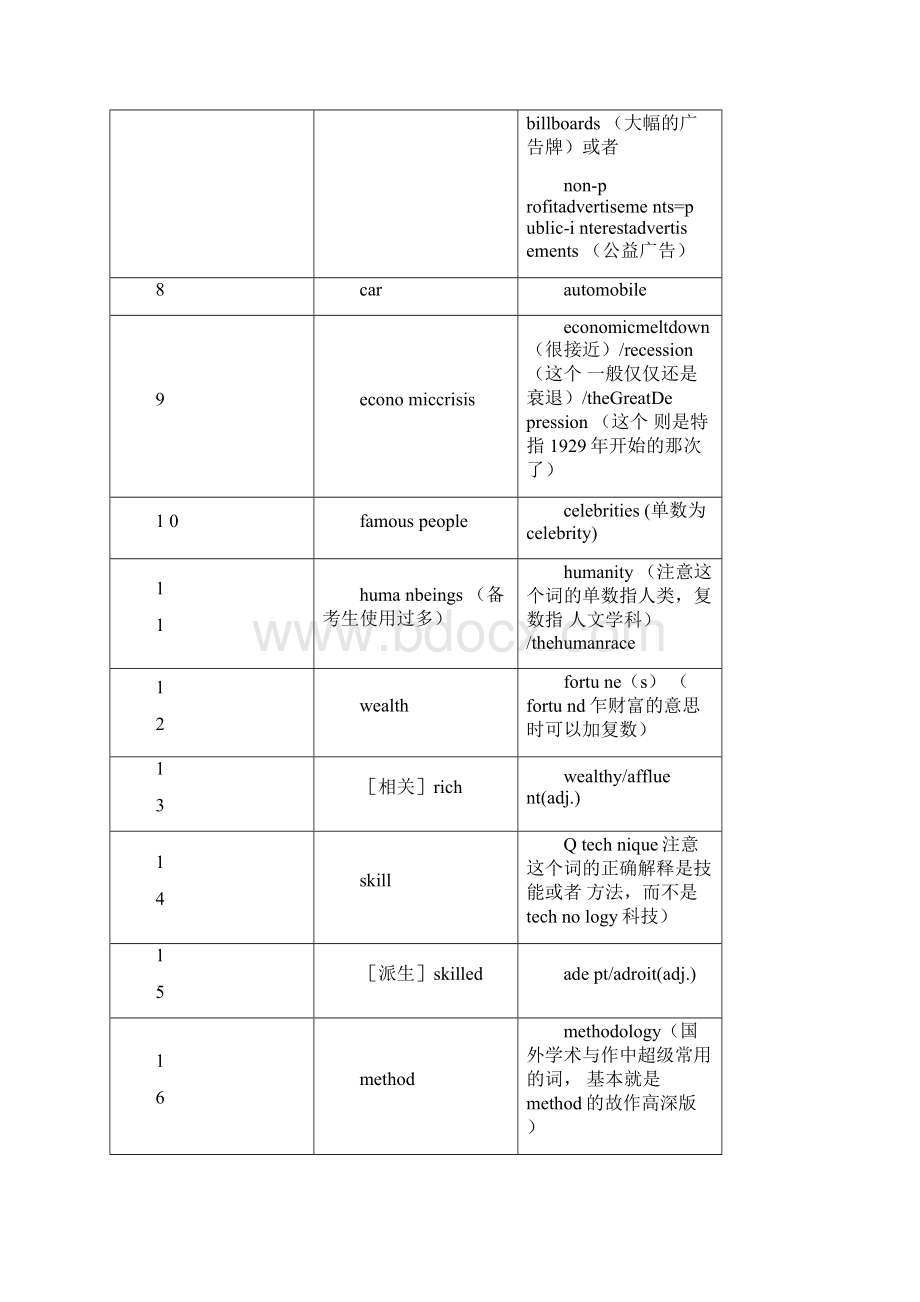 写作替换词必备Word格式.docx_第2页