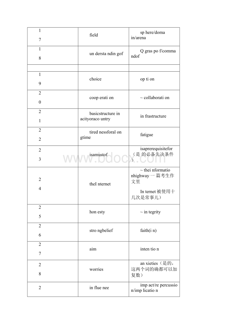 写作替换词必备Word格式.docx_第3页