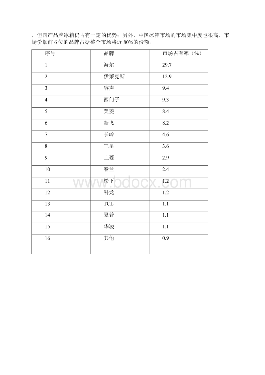 中国冰箱行业营销分析报告.docx_第3页