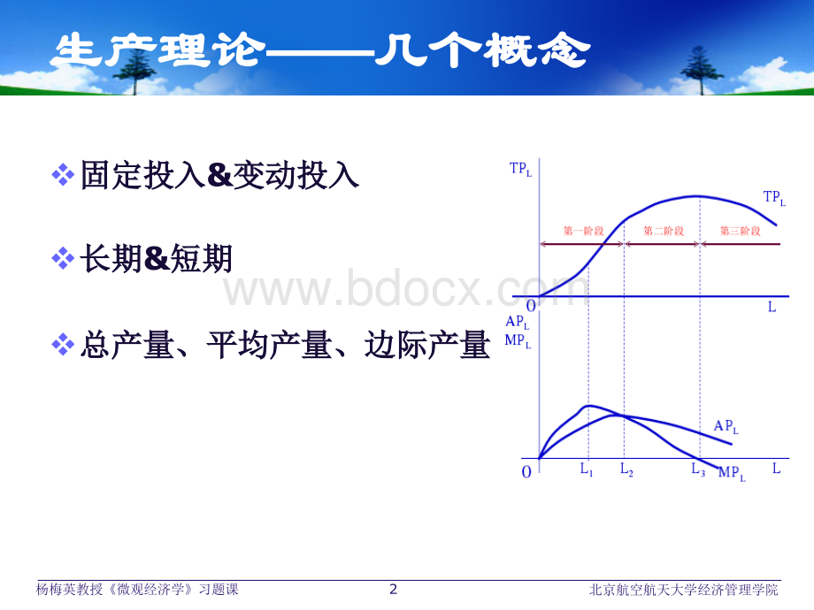 微观经济学生产理论习题课件.ppt_第2页