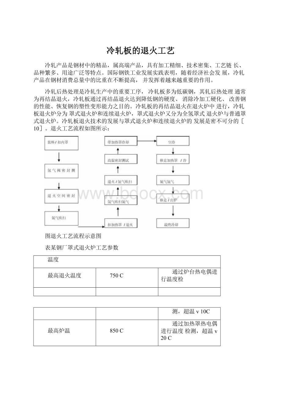 冷轧板的退火工艺.docx_第1页