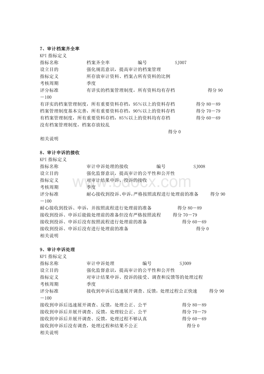 审计KPI指标库文档格式.docx_第3页