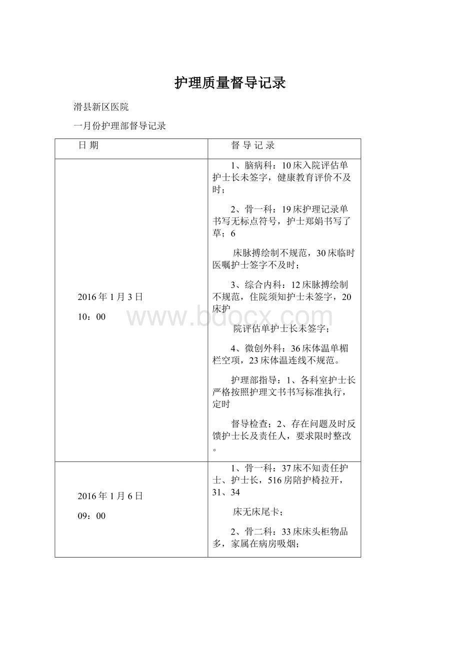 护理质量督导记录Word文档格式.docx