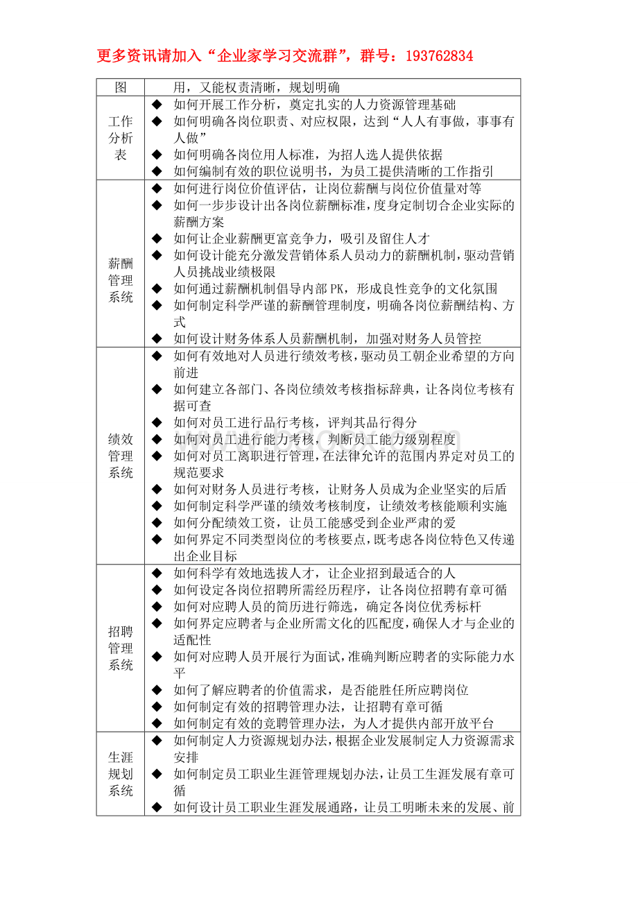 构建企业优秀组织系统3Word格式文档下载.doc_第3页