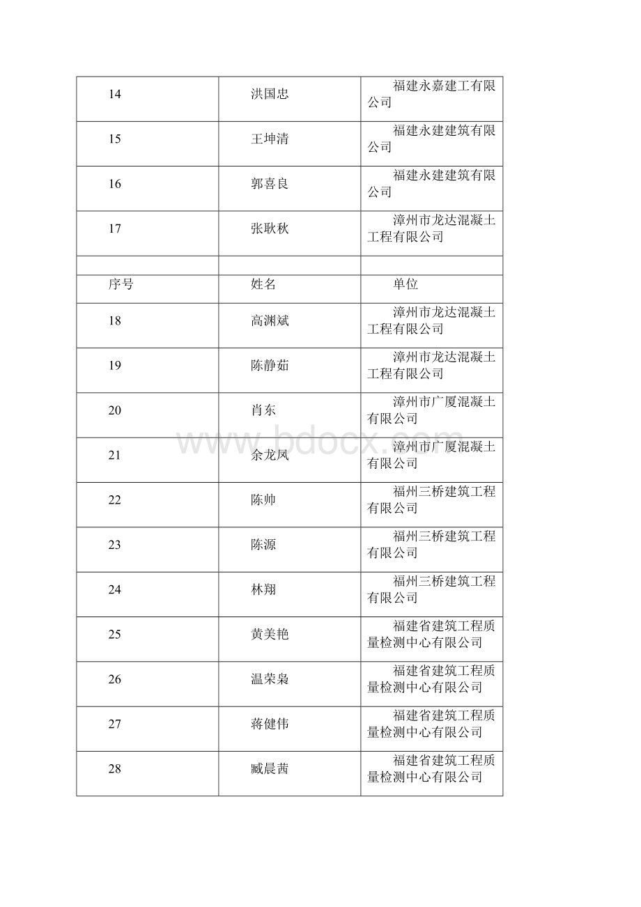 第八期建设工程质量检测业务五强两比Word格式.docx_第2页