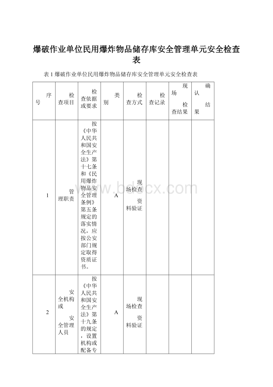 爆破作业单位民用爆炸物品储存库安全管理单元安全检查表Word文档下载推荐.docx_第1页