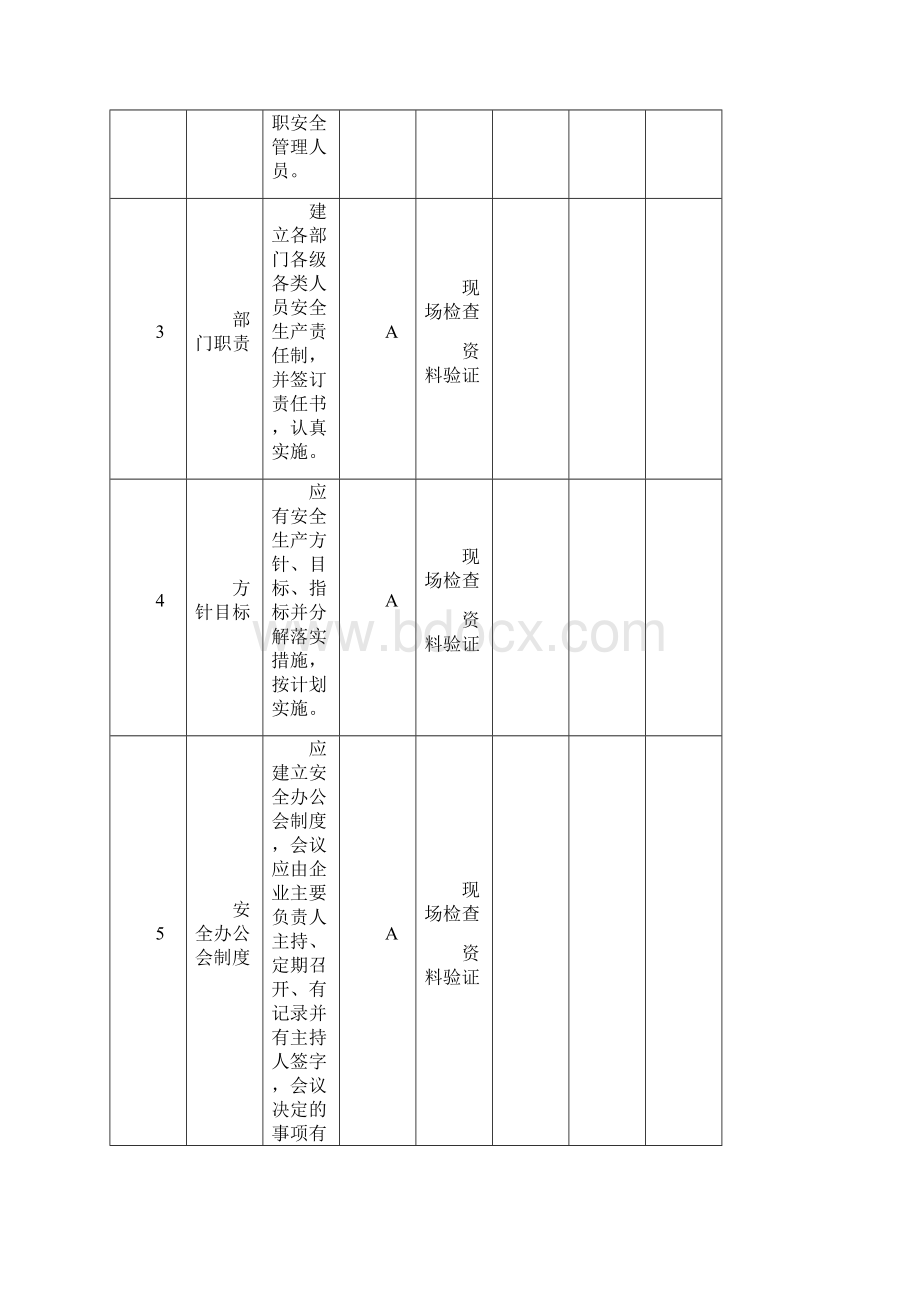 爆破作业单位民用爆炸物品储存库安全管理单元安全检查表.docx_第2页