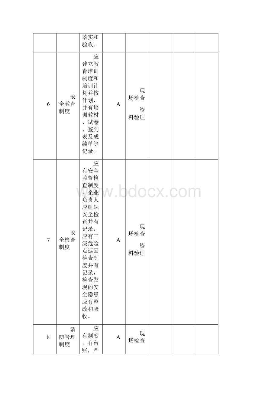 爆破作业单位民用爆炸物品储存库安全管理单元安全检查表.docx_第3页