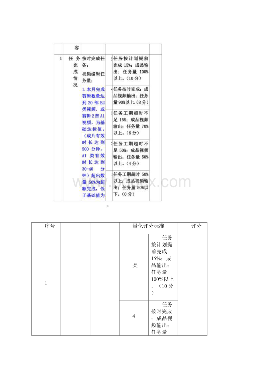 后期剪辑考核文档格式.docx_第2页