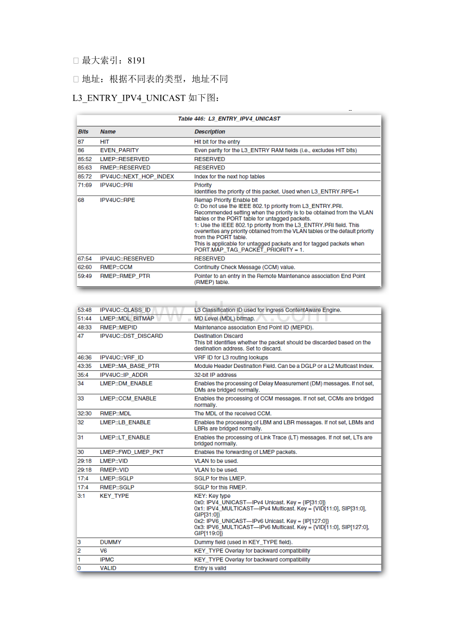 L3 hwapi BCM56338芯片实现分析Word文件下载.docx_第2页