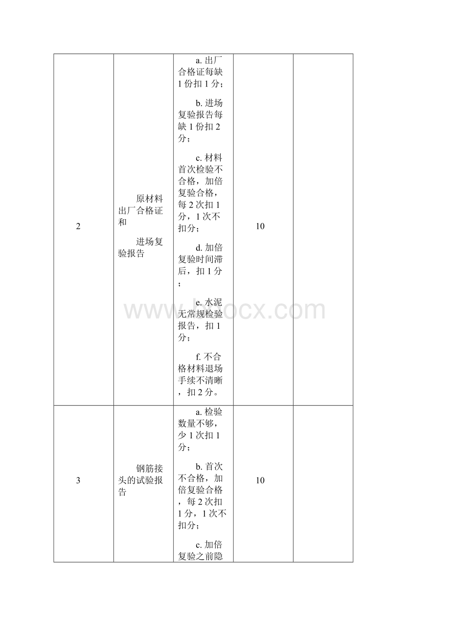 建筑工程质量检查评分表Word文件下载.docx_第3页