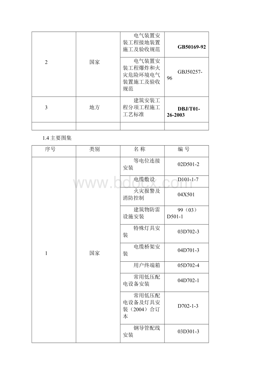 京阳瓦厂电气施工方案文档格式.docx_第2页