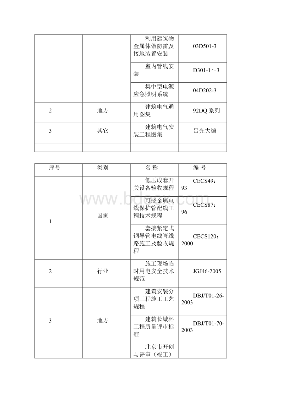 京阳瓦厂电气施工方案文档格式.docx_第3页