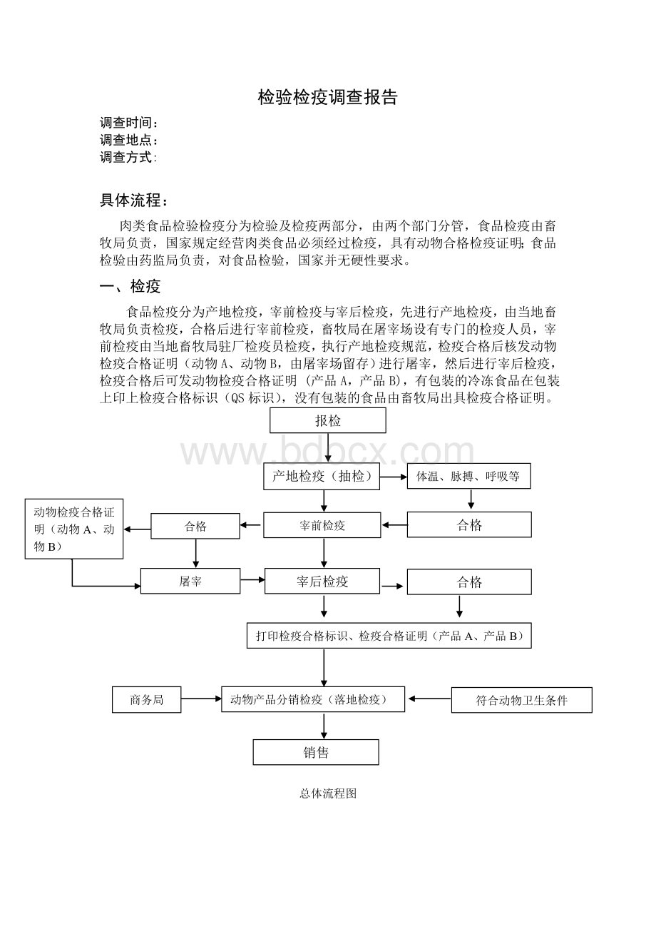 检验检疫流程(新).doc_第1页