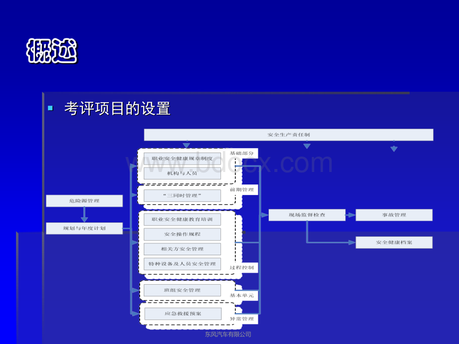 安全质量标准化讲座(基础管理)PPT文件格式下载.ppt_第3页