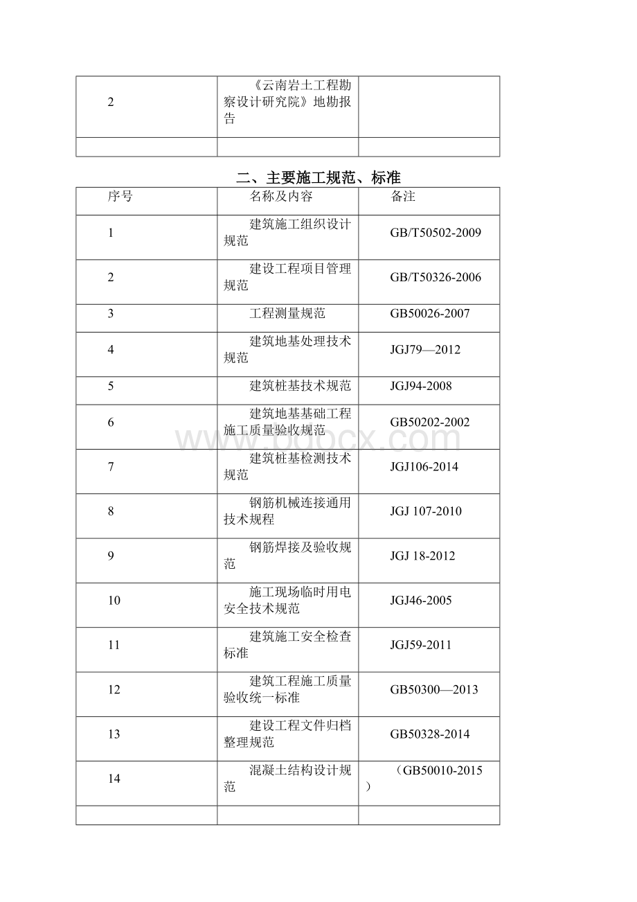 旋挖冠梁等边坡支护施工专项方案.docx_第2页