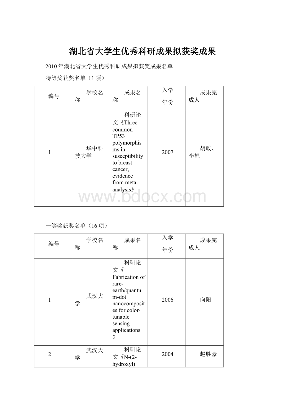 湖北省大学生优秀科研成果拟获奖成果.docx_第1页