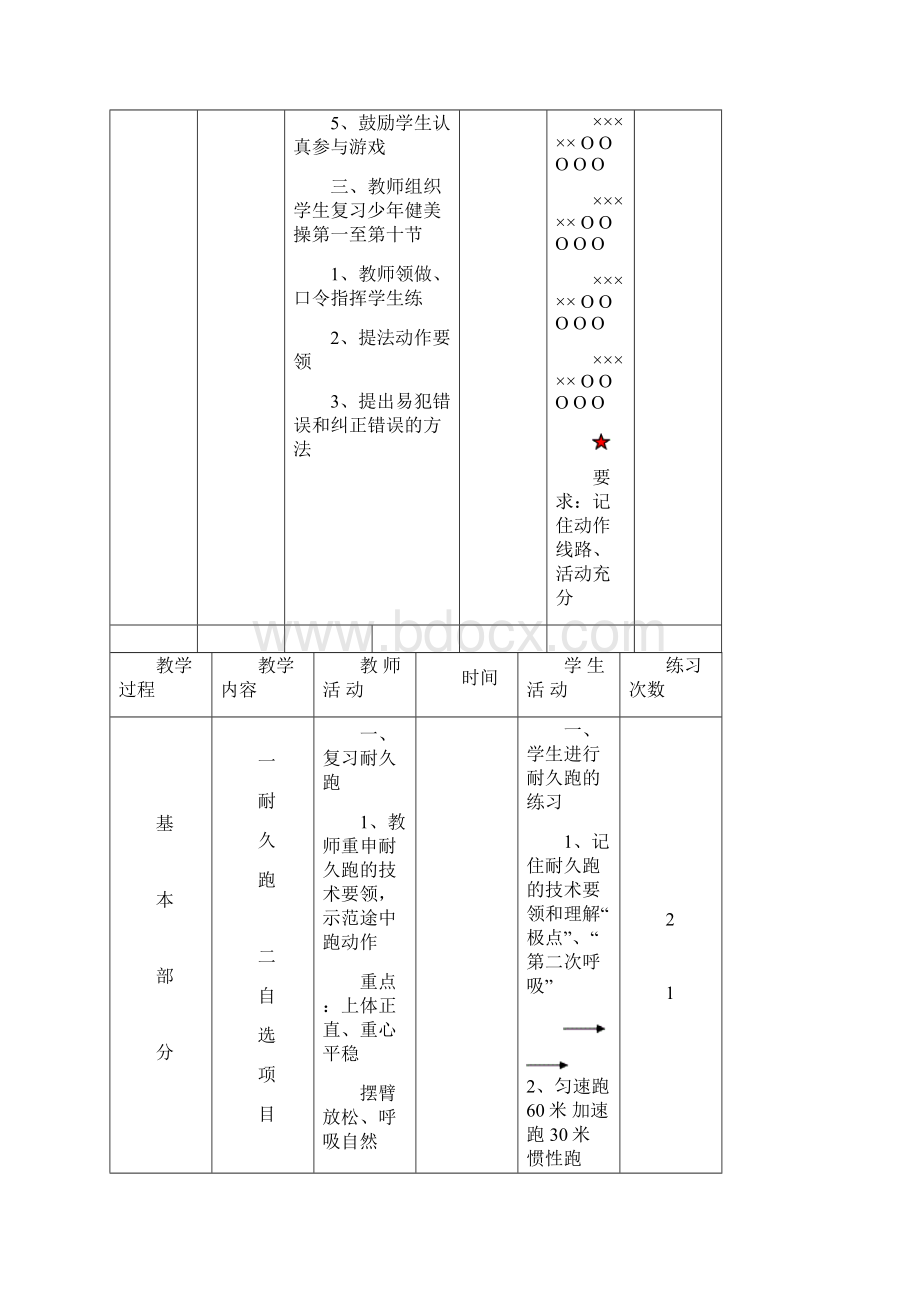 九年级体育与健康教育教案全集Word下载.docx_第3页