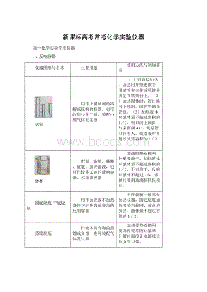 新课标高考常考化学实验仪器Word文件下载.docx