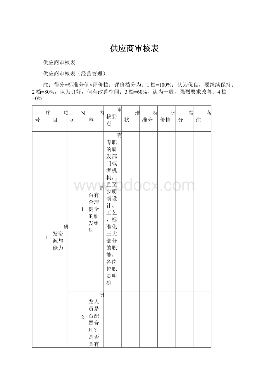 供应商审核表文档格式.docx